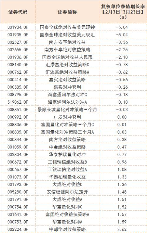 对冲基金爆仓波及多家券商「全球宏观对冲基金」