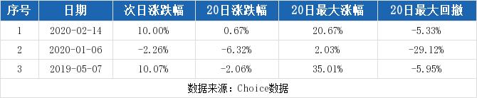 金健米业股票(金健米业最新消息股吧) 第2张