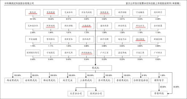 月光加速器