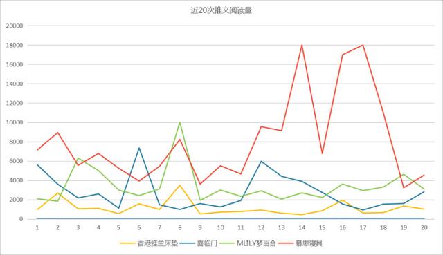 雅兰床垫官网