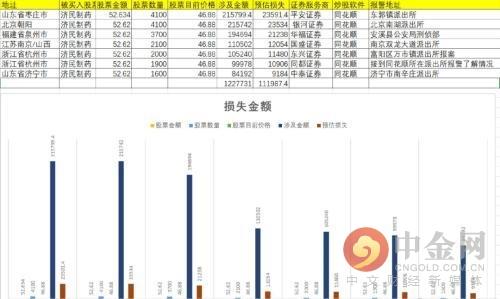 方舟炒股配资软件 方舟炒股配资软件