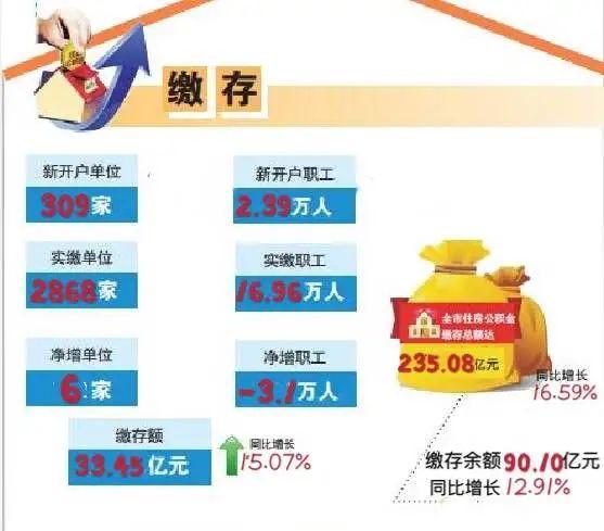 六安住房公积金2019年年度报告出炉日期「六安2019年房价」