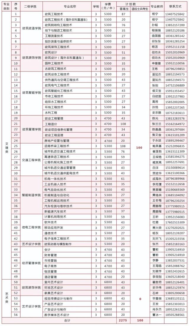 徐州建筑职业技术学院