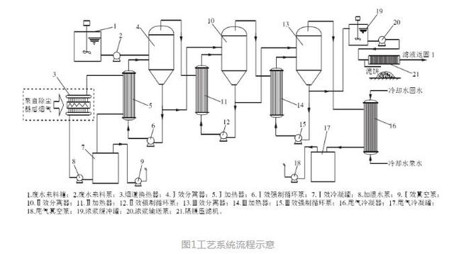 河源钢厂污水处理压滤机