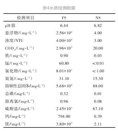 河源钢厂污水处理压滤机