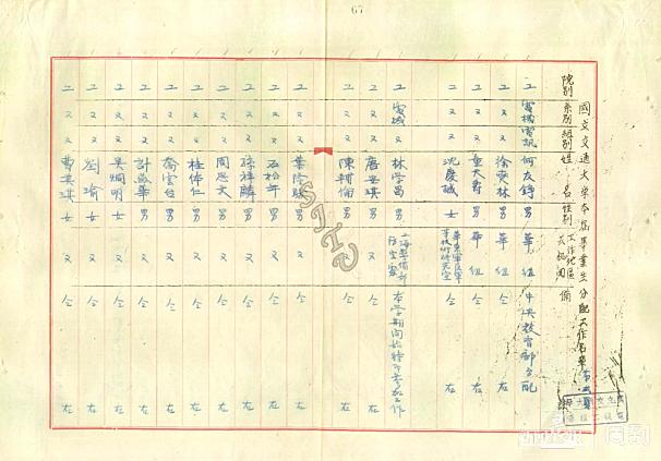 这份尘封了70年的历史档案 讲诉交大学子从学生到军人的传奇故事