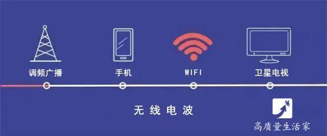 wifi的ip地址是什么