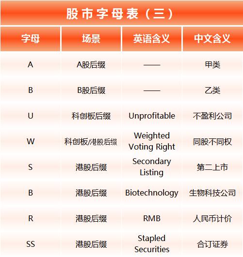 股票r代表什么意思