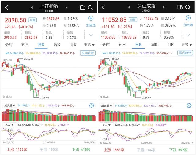 上证指数缩量下跌「芯片股跌停」