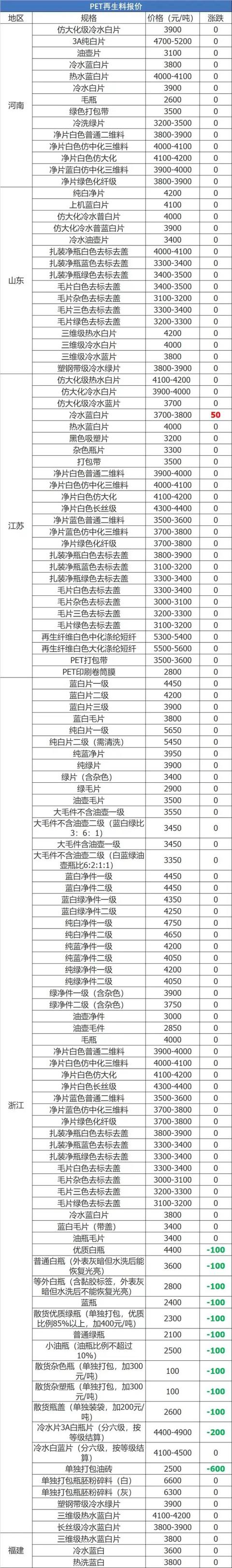 玉溪石头破碎机报价