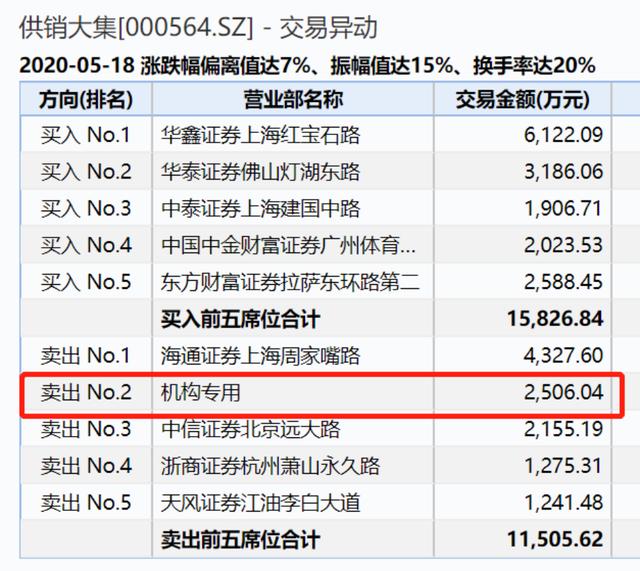 1个月翻倍！直播卖货股太火爆，更有薇娅“送”这只6个一字涨停，飙升28亿5