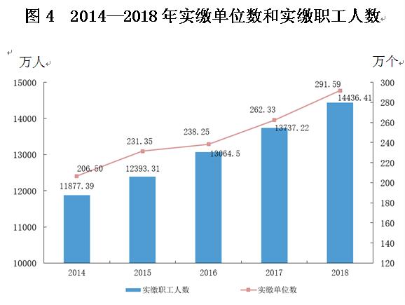 全国政协委员郑秉文 公积金不应取消 建议组建国家住房银行