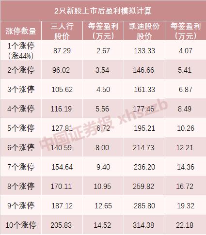 瑞达机械有限公司生产的移动破碎机