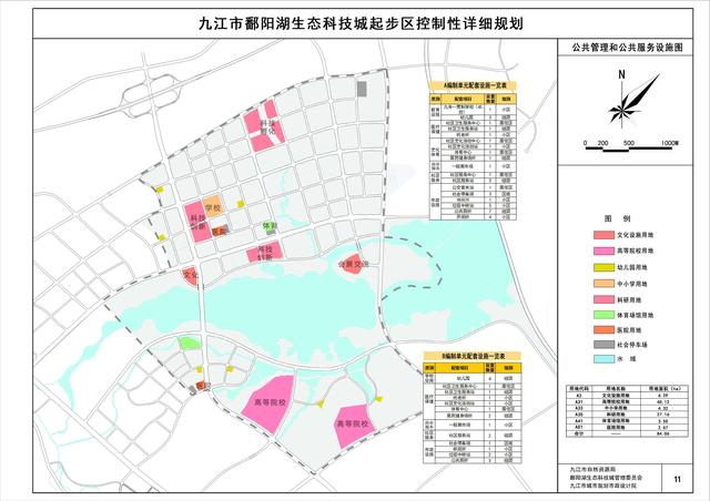 九江东部产业规划