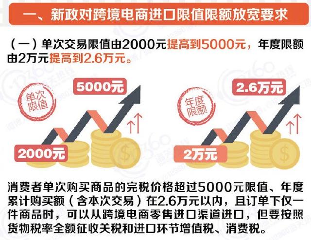 市场份额高达20 的跨境购奶粉利弊各是什么 「直邮奶粉和保税区奶粉哪个更有保障」