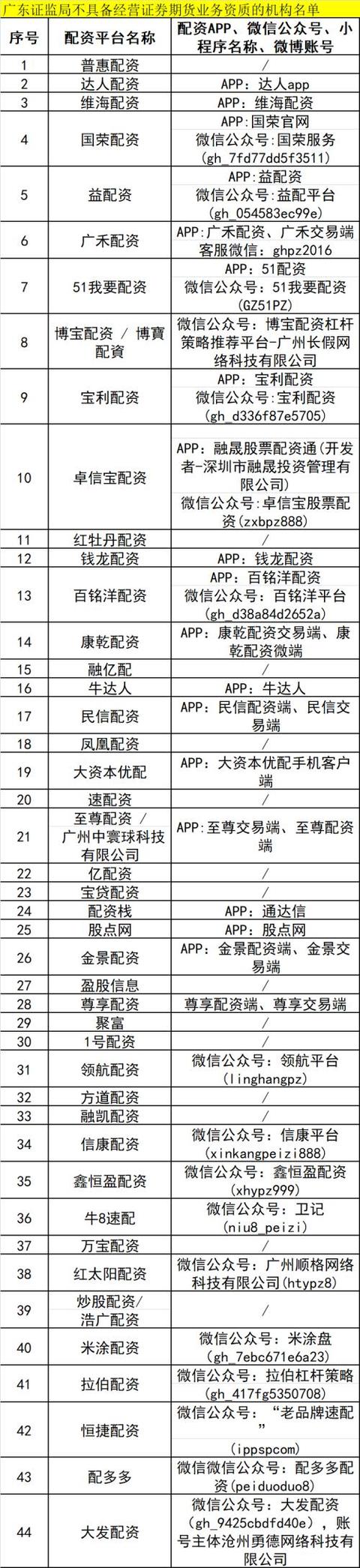 深圳知名的配資公司 深圳知名的配資公司