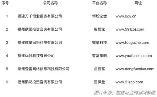 虛擬盤配資哪個部門管 虛擬盤配資哪個部門管