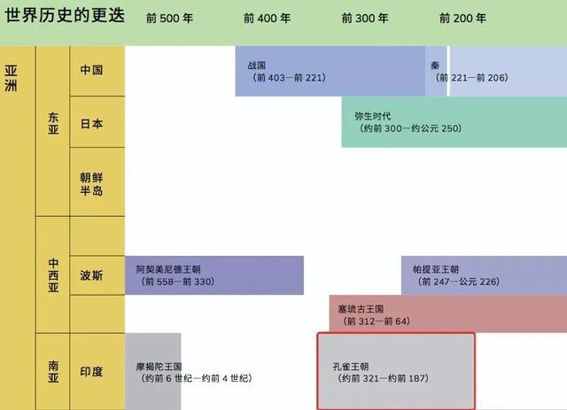 有温度有血肉，历史人物们的爱恨情仇和故事，比小说还要精彩