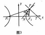 抛物线的法线