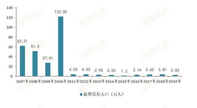 逆境向上——苏州当前房地产市场分析-北京诸葛找房