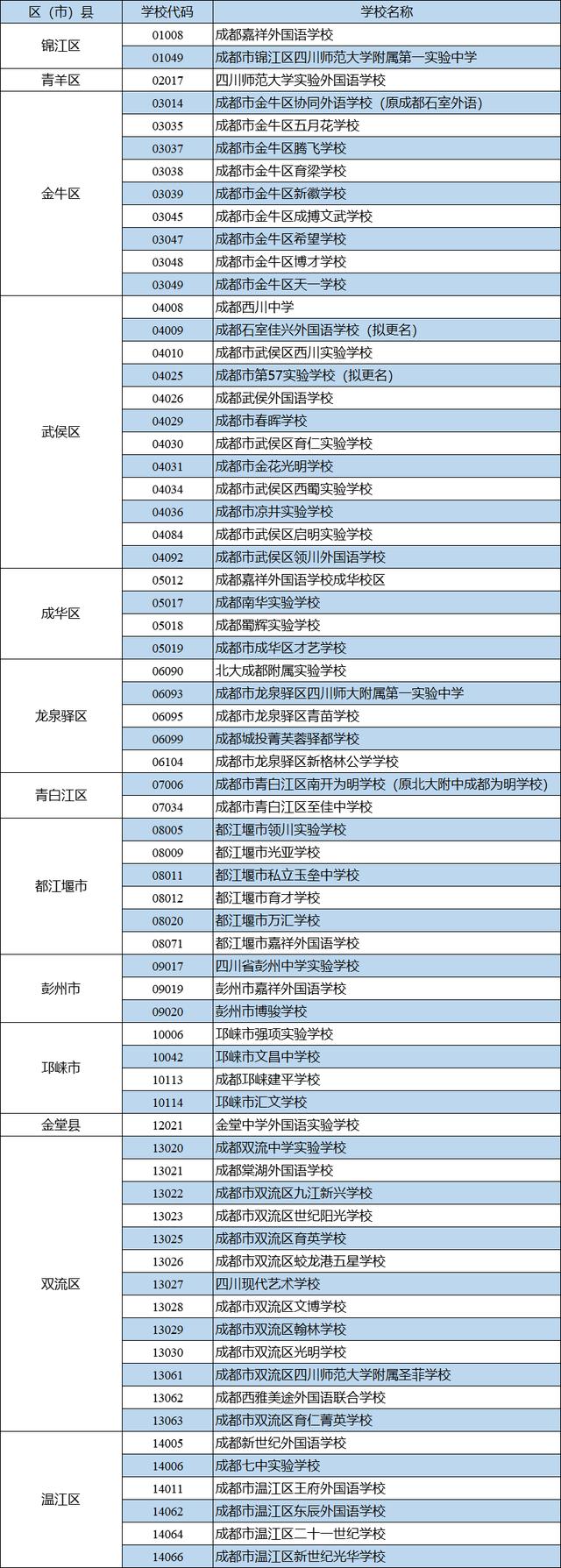 成都民办初中摇号办法来了，报名时间确定 小升初报名 第7张