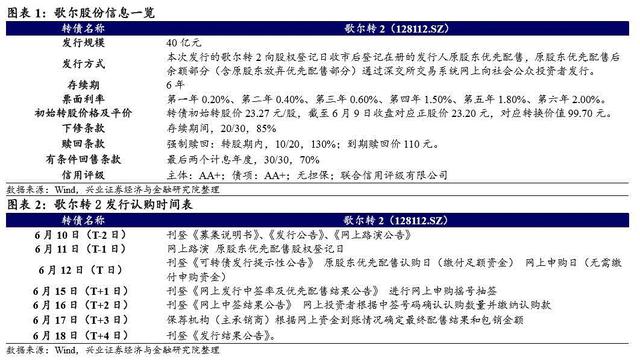 歌尔声学发行可转换债券的投资价值「精达转债110074多少买入」