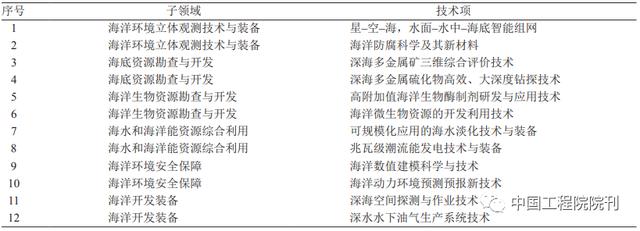 电气工程专业2035年发展