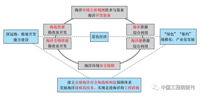 电气工程专业2035年发展