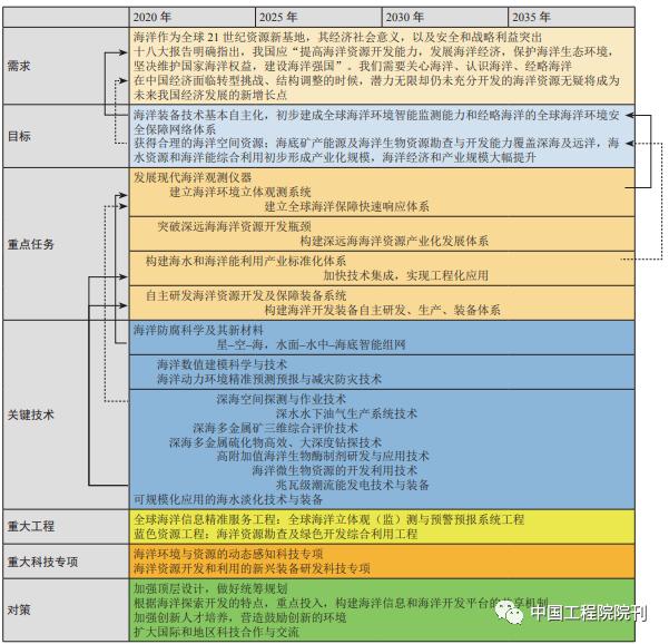 电气工程专业2035年发展
