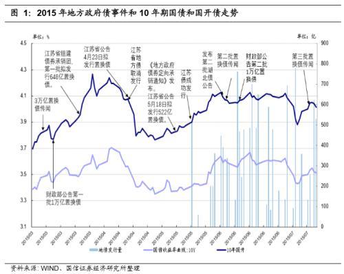 央行收购公众持有的债券导致债券价格「固收平台 债券」