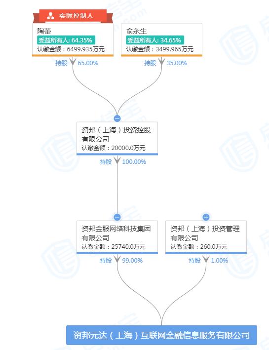 唐小僧怎么盈利