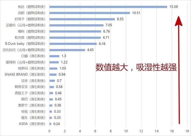 爽身粉滑石粉