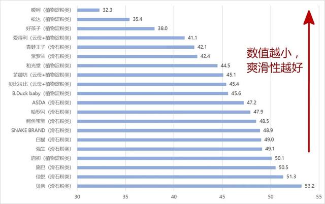 爽身粉滑石粉