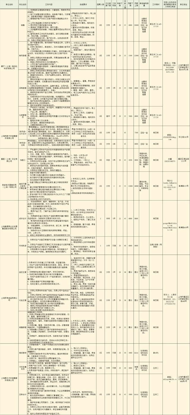 嘉定区招工「嘉定城区最新招聘信息」