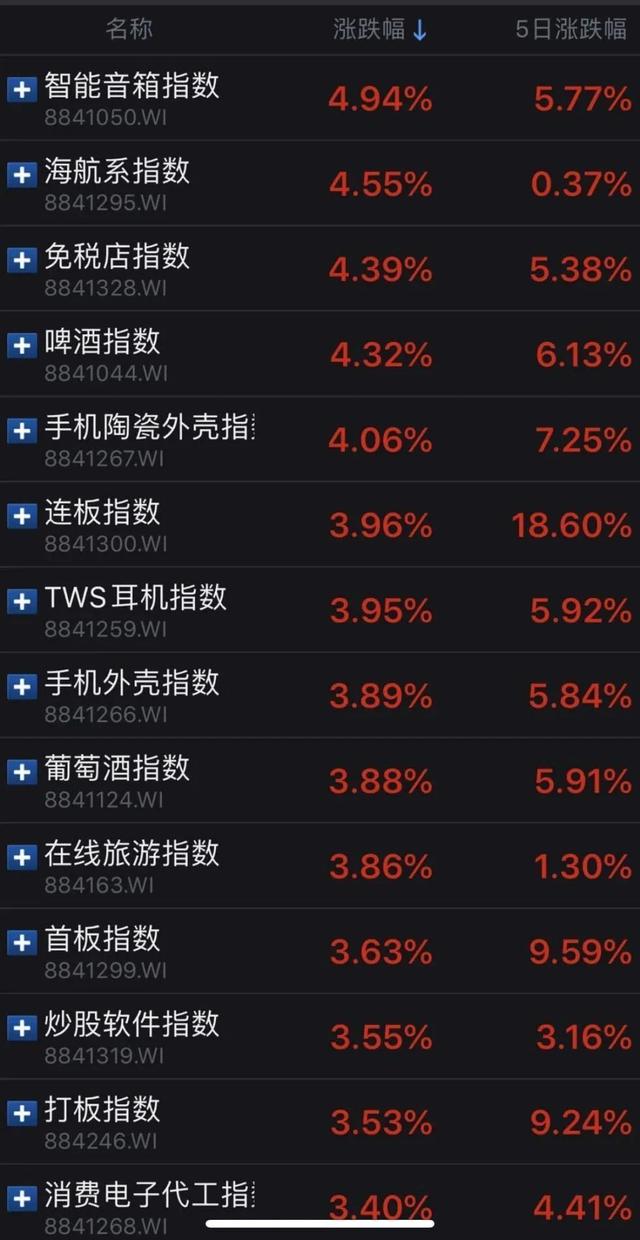 上证指数会一直疯涨下去吗 上证指数会一直疯涨下去吗
