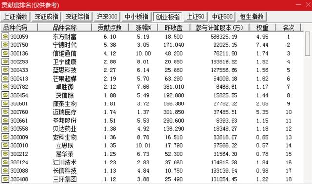上证指数会一直疯涨下去吗 上证指数会一直疯涨下去吗