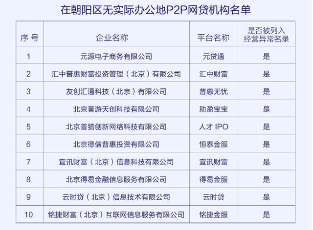 东信财富网贷