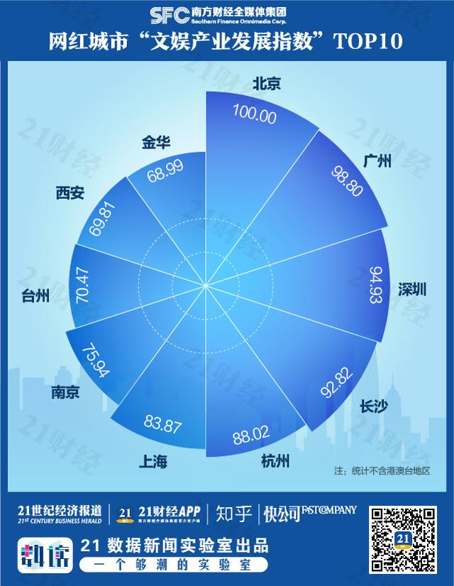 湖南文娱产业规划图