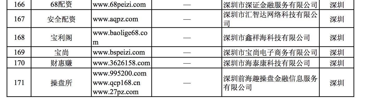 寶利配資如何收費 寶利配資如何收費