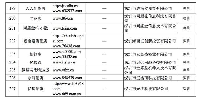 財惠賺炒股配資app 財惠賺炒股配資app