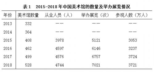 展陈专业算建筑工程类么