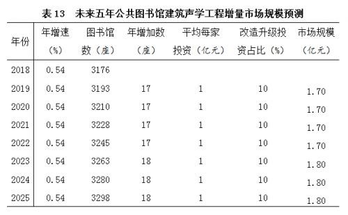 展陈专业算建筑工程类么