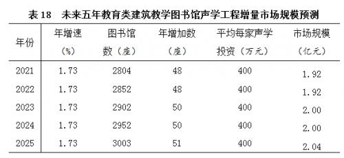 展陈专业算建筑工程类么