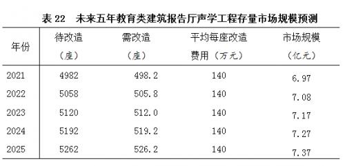 展陈专业算建筑工程类么