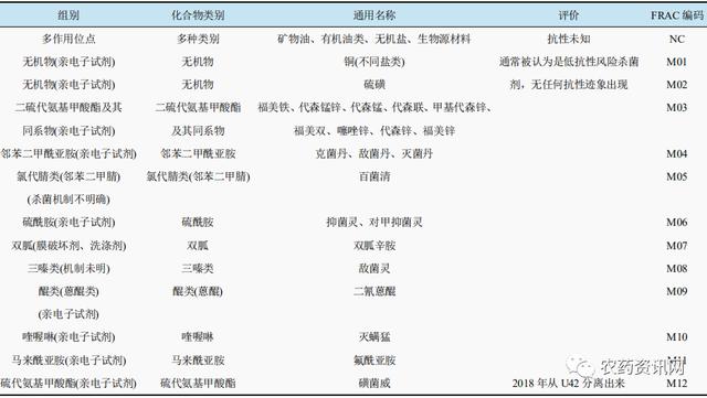 代森锰锌禁用风险不断增加 如何寻找和选择替代品？8