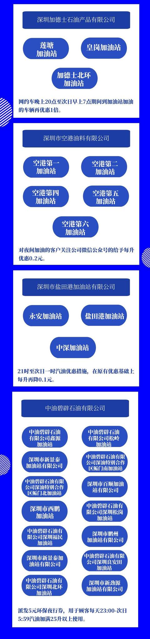 夜间加油最多省1.5元/升！深圳优惠加油站新增24家