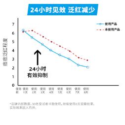 dr.wu杏仁酸精华身体乳