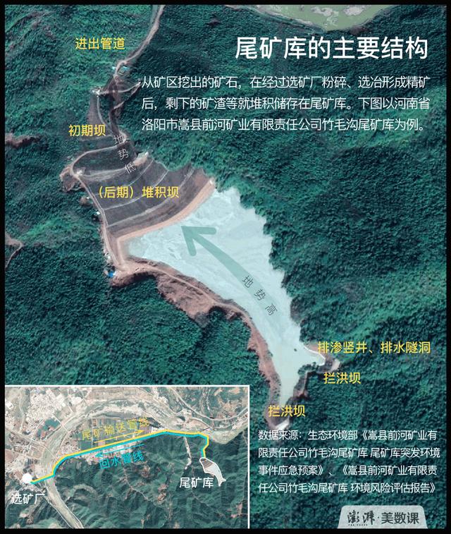 尾矿库