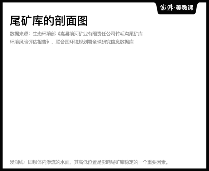 尾矿库什么意思