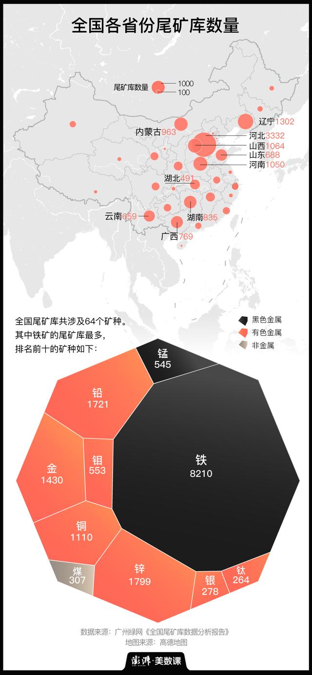 尾矿库溃坝事故